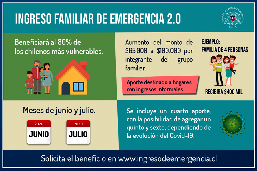 A ley proyecto que amplía cobertura y montos del ingreso familiar de emergencia