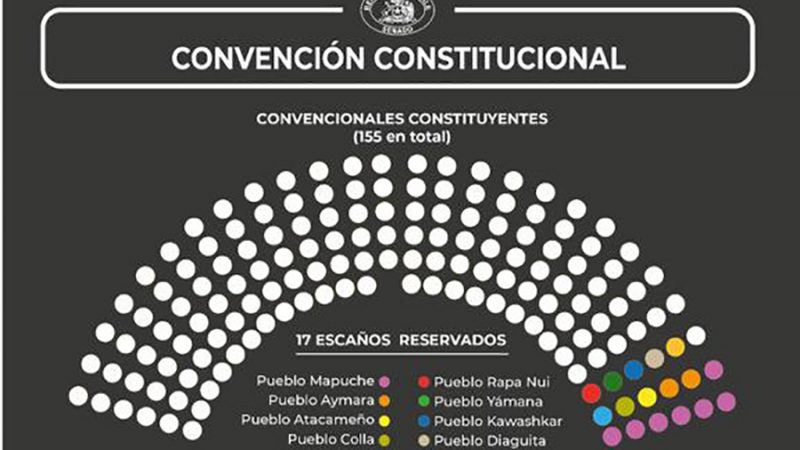 Escaños reservados para pueblos originarios en la Convención Constituyente